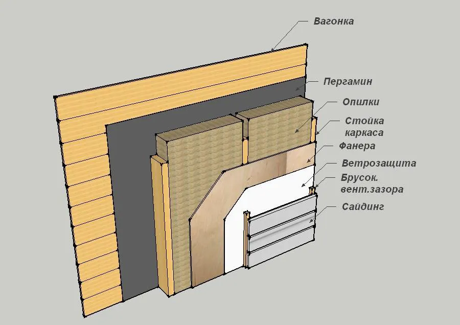 Схема отделки стены вагонкой