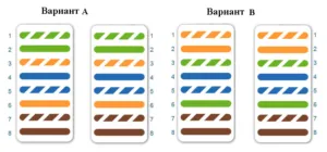 Цветовая схема кроссировки коннектора RJ-45