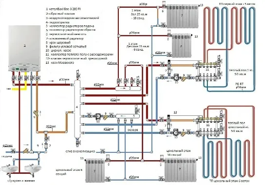 Схема подключения газового котла