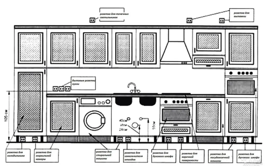 Вариант размещения розеток на кухне