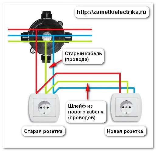 Подключение нескольких розеток шлейфом