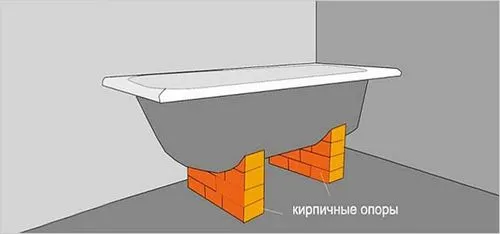 Как укрепить стальную ванну чтобы не шаталась - укрепление ванны своими руками