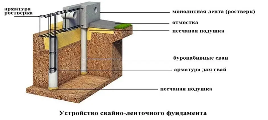 схема свайно-ростверкового фундамента фото