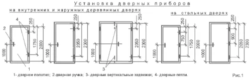 Варианты правильной разметки под врезку скрытых петель