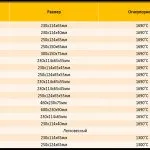 Характеристики шамотного кирпича разных марок