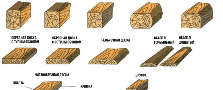 отличие доски от бруса