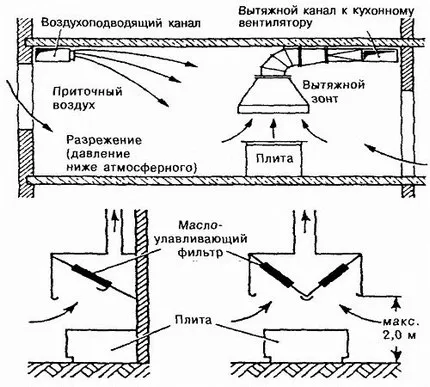 Эвакуирующая вытяжка