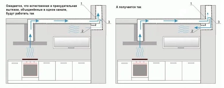 Как циркулирует воздух на кухне