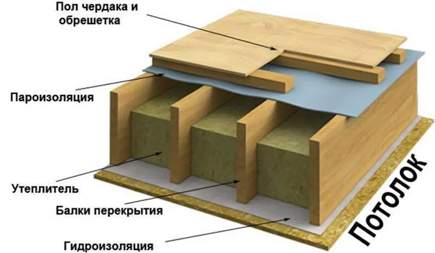 «Пирог» межэтажного перекрытия