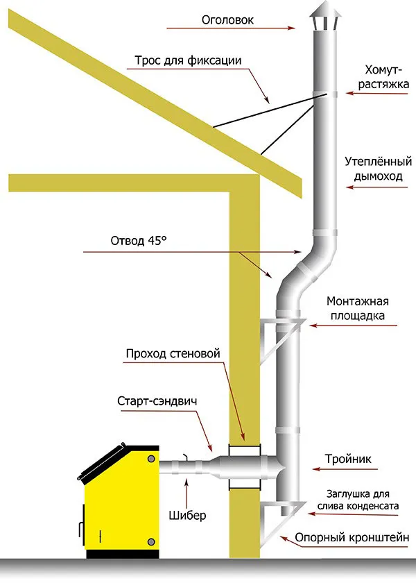 Как установить дымоход через стену