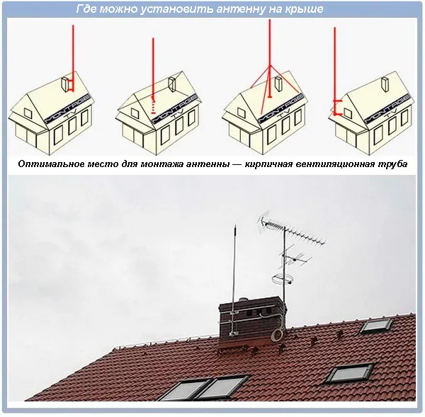 Установка антенны на крыше дома: от ...