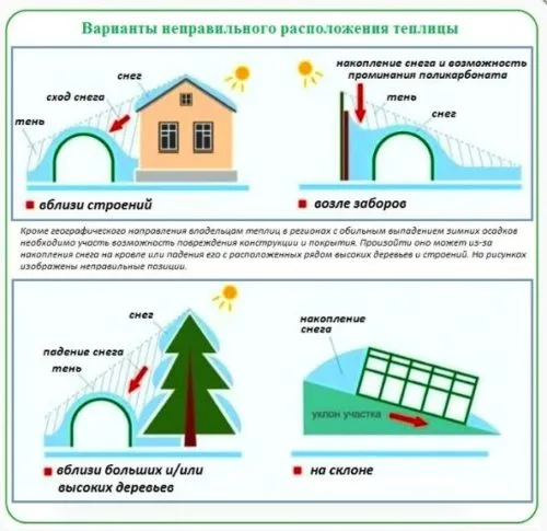 Где нельзя ставить парник