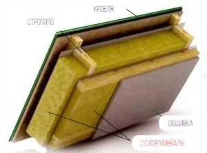 2 слоя минваты