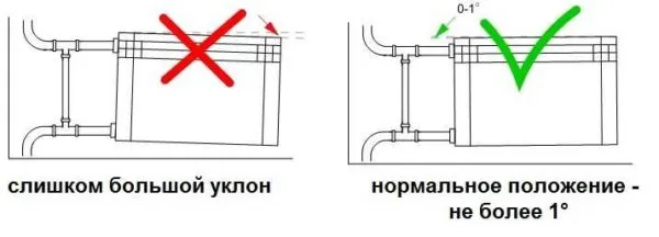 Правильная установка радиаторов отопления 