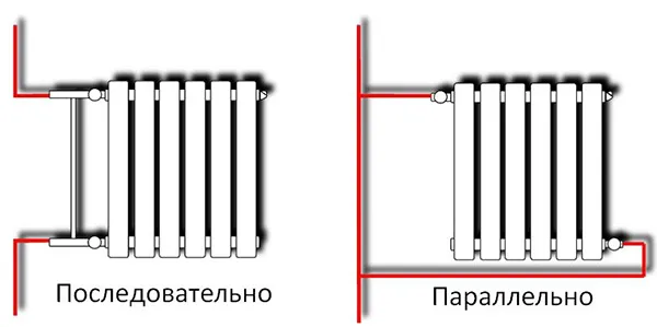 Схема подключения радиаторов отопления