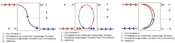 Подключение радиаторов отопления схемы обвязки монтаж батарей