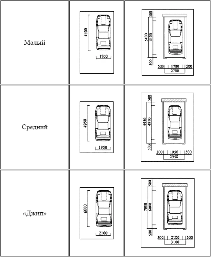 Оптимальные размеры гаража на 1 машину