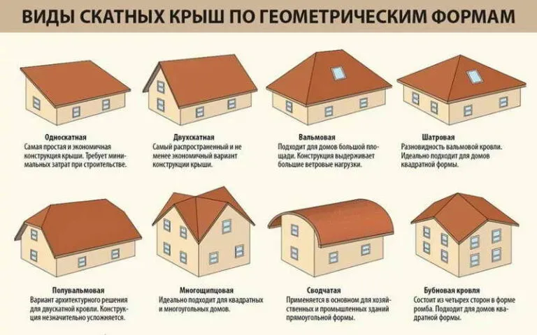 Блог :: Пошаговое устройство кровли