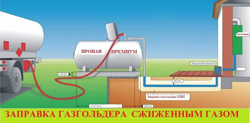 расход газа на отопление дома 150 м2