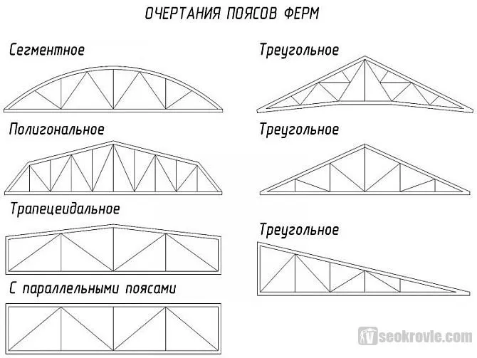 виды поясов ферм