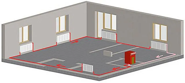 Типичная компоновка однотрубной системы отопления