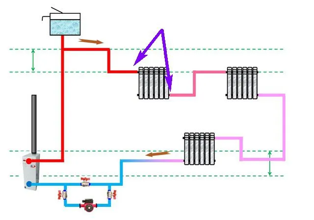 Диагональное подключение повышает теплоотдачу радиаторов