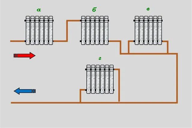 Несмотря на разницу в подключении радиаторов - все это однотрубная система