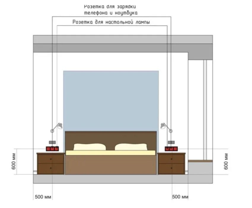 Розетки в спальне: варианты размещения, оптимальная высота, приемы декорирования