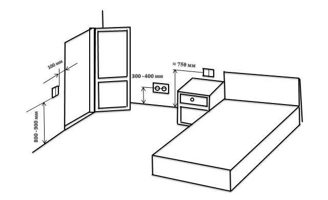 Розетки в спальне: варианты размещения, оптимальная высота, приемы декорирования
