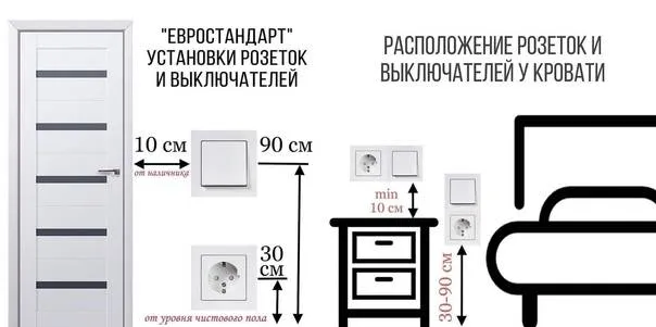 Розетки в спальне: варианты размещения, оптимальная высота, приемы декорирования