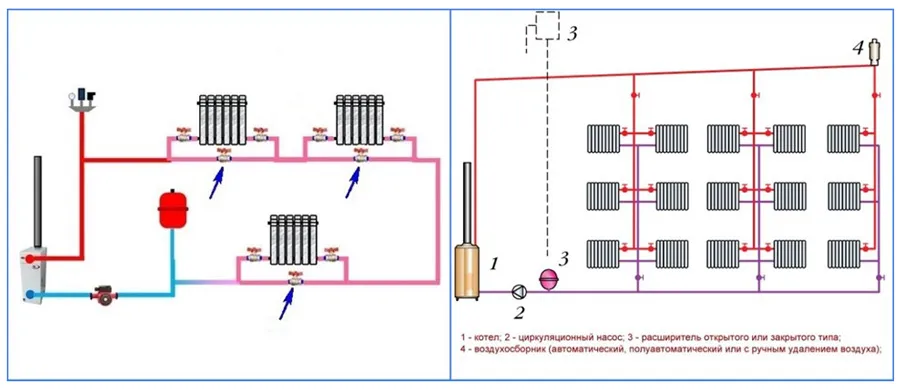 Принудительная и гравитационная система отопления