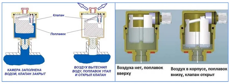 Принцип работы воздухоотводчиков