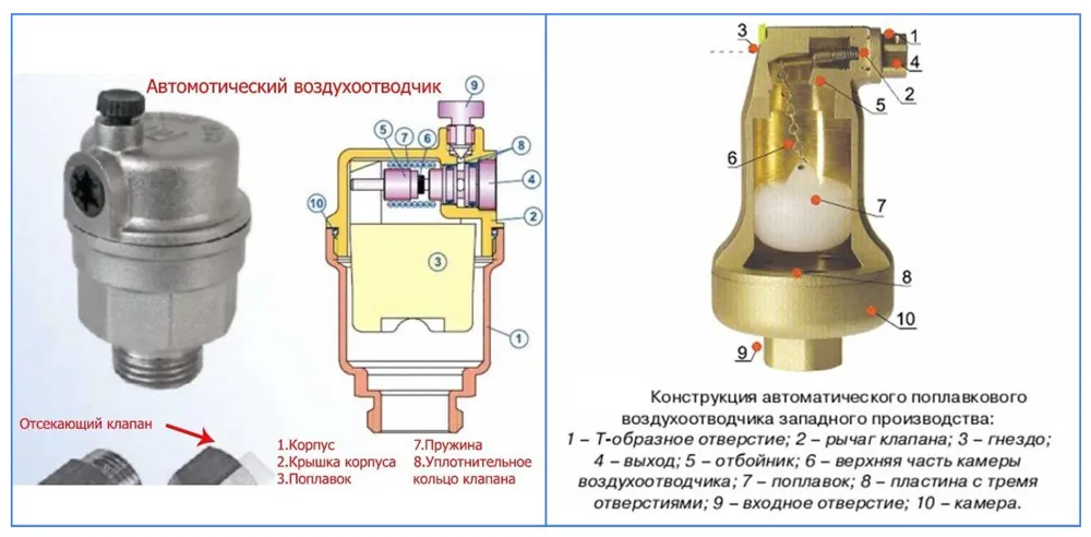 Автоматические воздухоотводчики