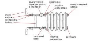 Подключение радиатора с обвязкой байпасом