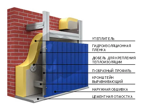 Схема монтажа на металлический каркас