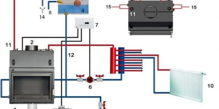 Печь из кирпича с котлом водяного отопления своими руками: подробная инструкция по монтажу, плюсы и минусы