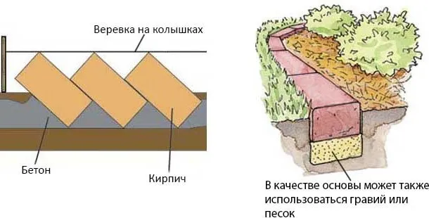 кирпичный бордюр для садовых дорожек