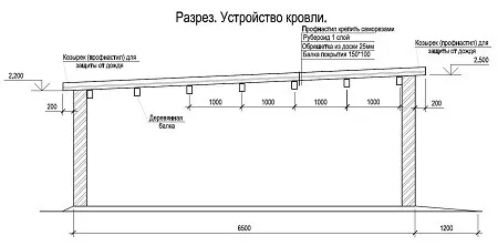 кровля гаража