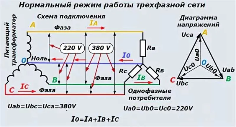 Что такое перекос фаз