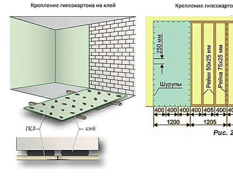 Гипсокартон на стены без каркаса ...