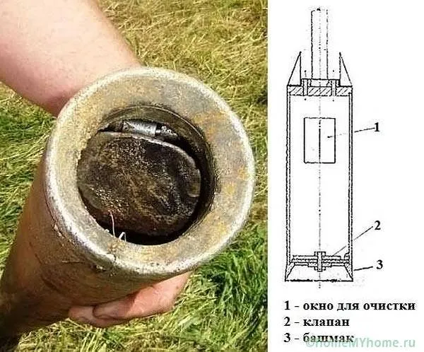 Конструкция желонки