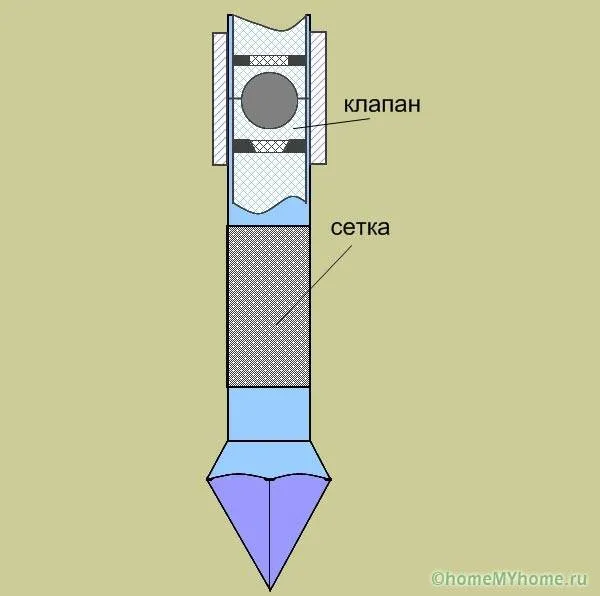 Конструкция абиссинской скважины-иглы