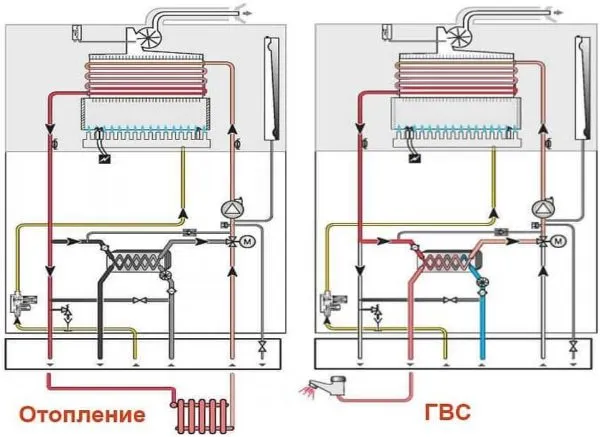 Со сдвоенным теплообменником 