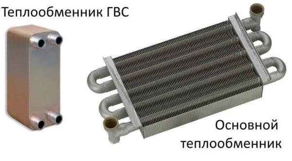 Так выглядит сдвоенный теплообменник для двухконтурного газового котла отопления