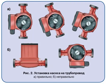 Установка циркуляционного насоса в ...