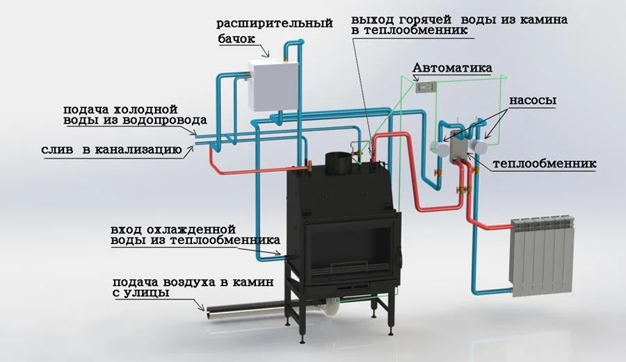 печи для загородного дома