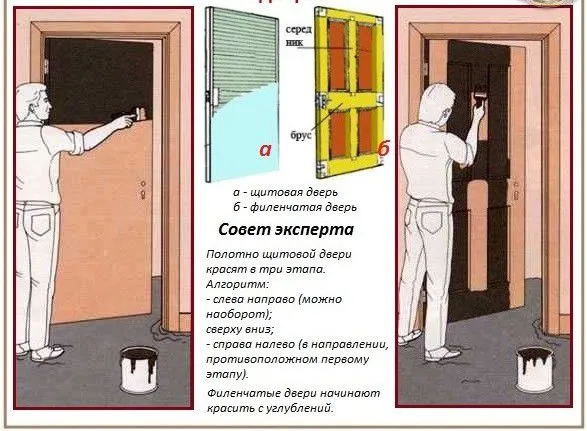 Как покрасить деревянную дверь