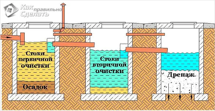 Преимущества и недостатки системы