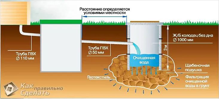 Принцип очистки воды