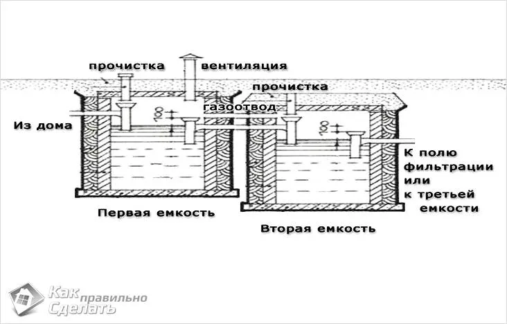 Септик из двух резервуаров
